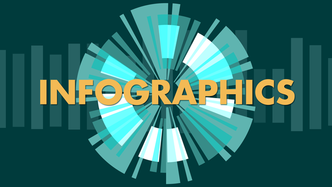 Infographics training with After Effects & C4D